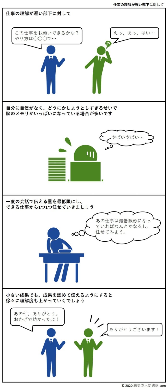 仕事の理解が遅い部下に対して 職場の人間関係 Com